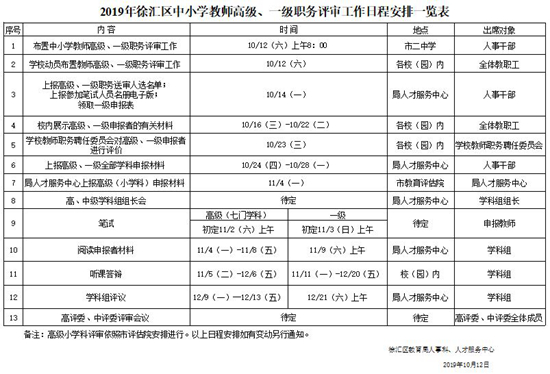 2019年徐汇区中小学教师高级、一级职务评审工作日程安排一览表.JPG